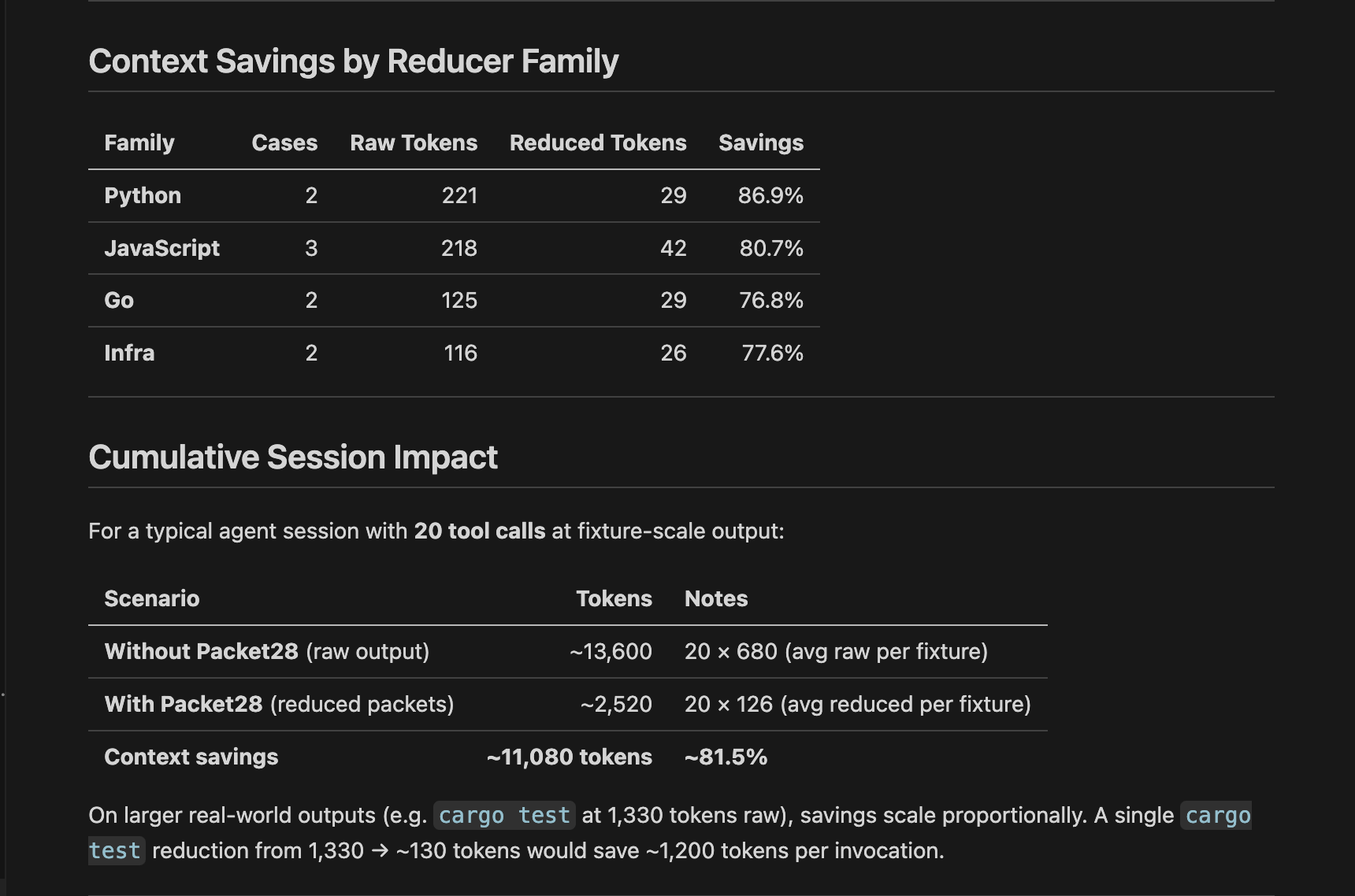 Packet28 - Screenshot 3 showing product features and functionality