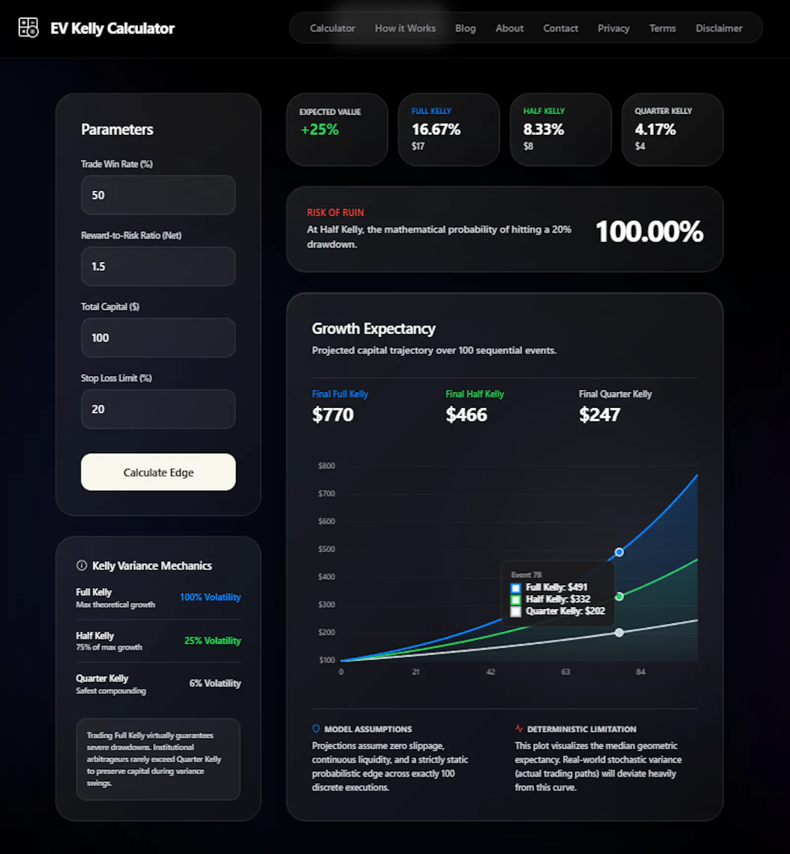 EV Kelly Calculator screenshot 1