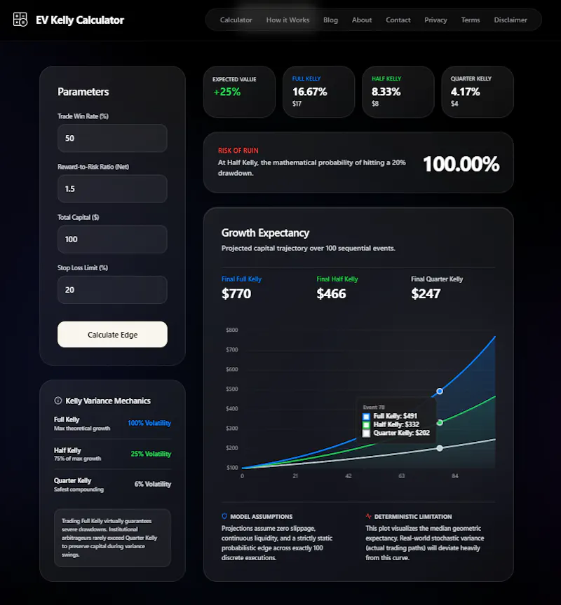 EV Kelly Calculator screenshot 1
