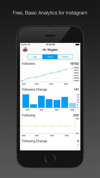 Analytics for Instagram Image