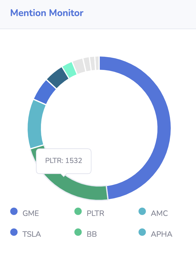 Chat Analytic 1.0 gallery image