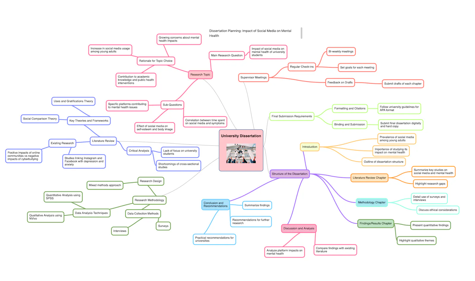 Mindmapi.ai screenshot 6