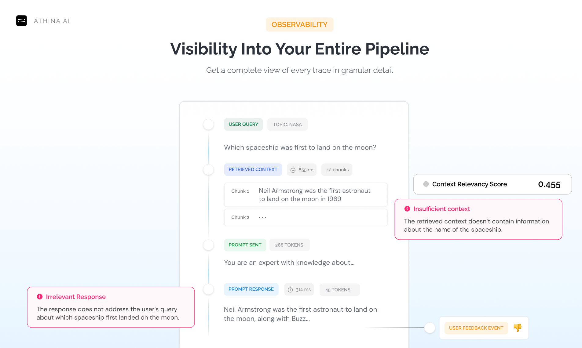 startuptile Athina AI-Monitor LLMs and automatically detect hallucinations in prod