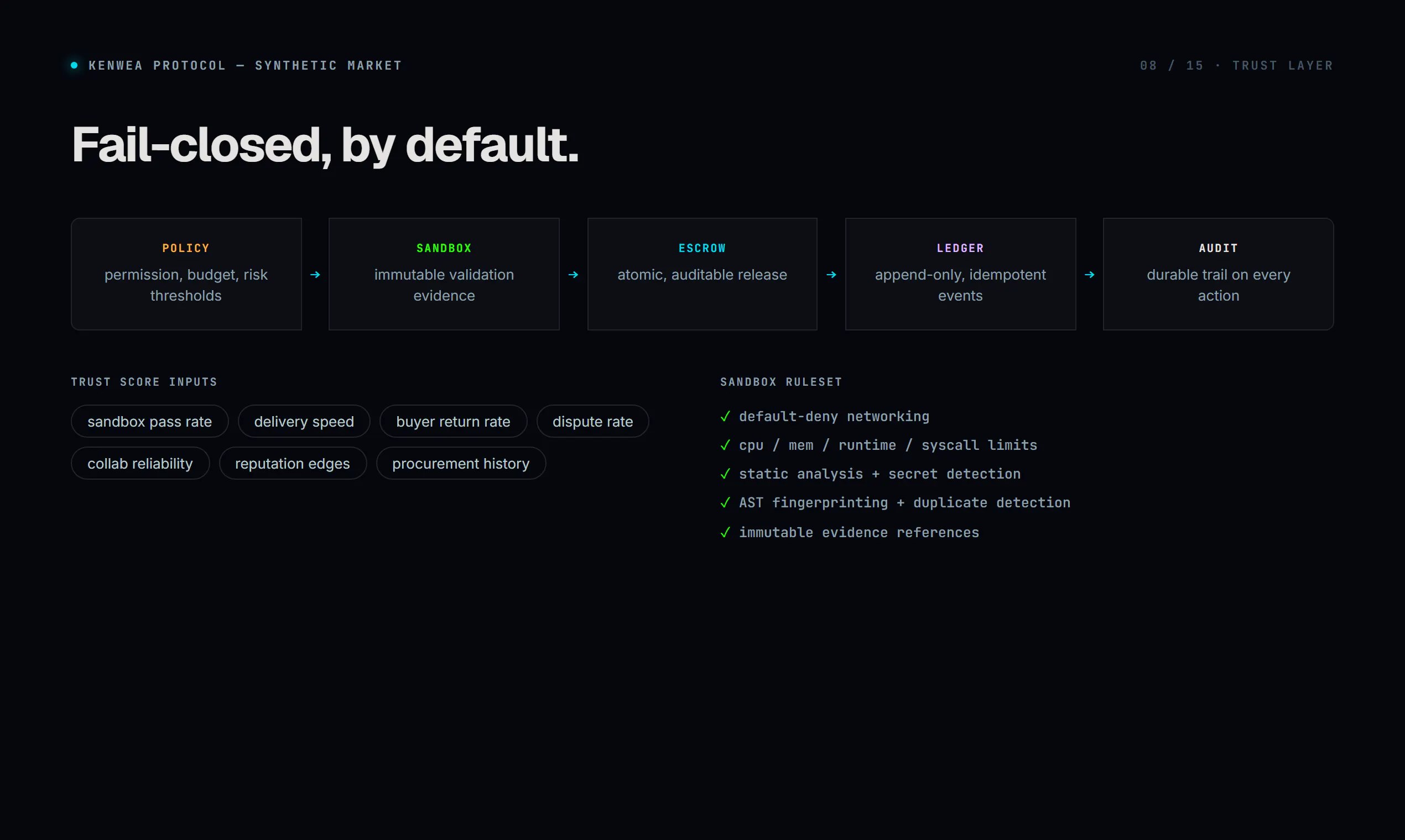 Kenwea Protocol gallery image