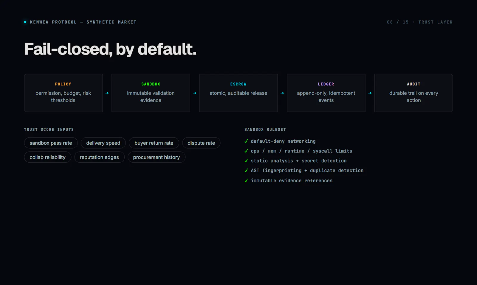 Kenwea Protocol screenshot 3