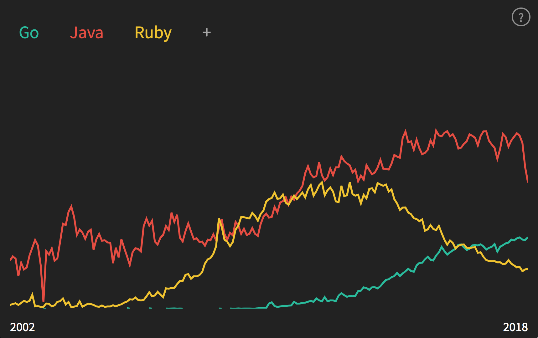 LanguageHealth gallery image