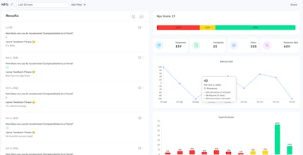 Captura de tela do painel inteligente: uma ferramenta abrangente de análise com dados em tempo real e opções avançadas de filtragem.