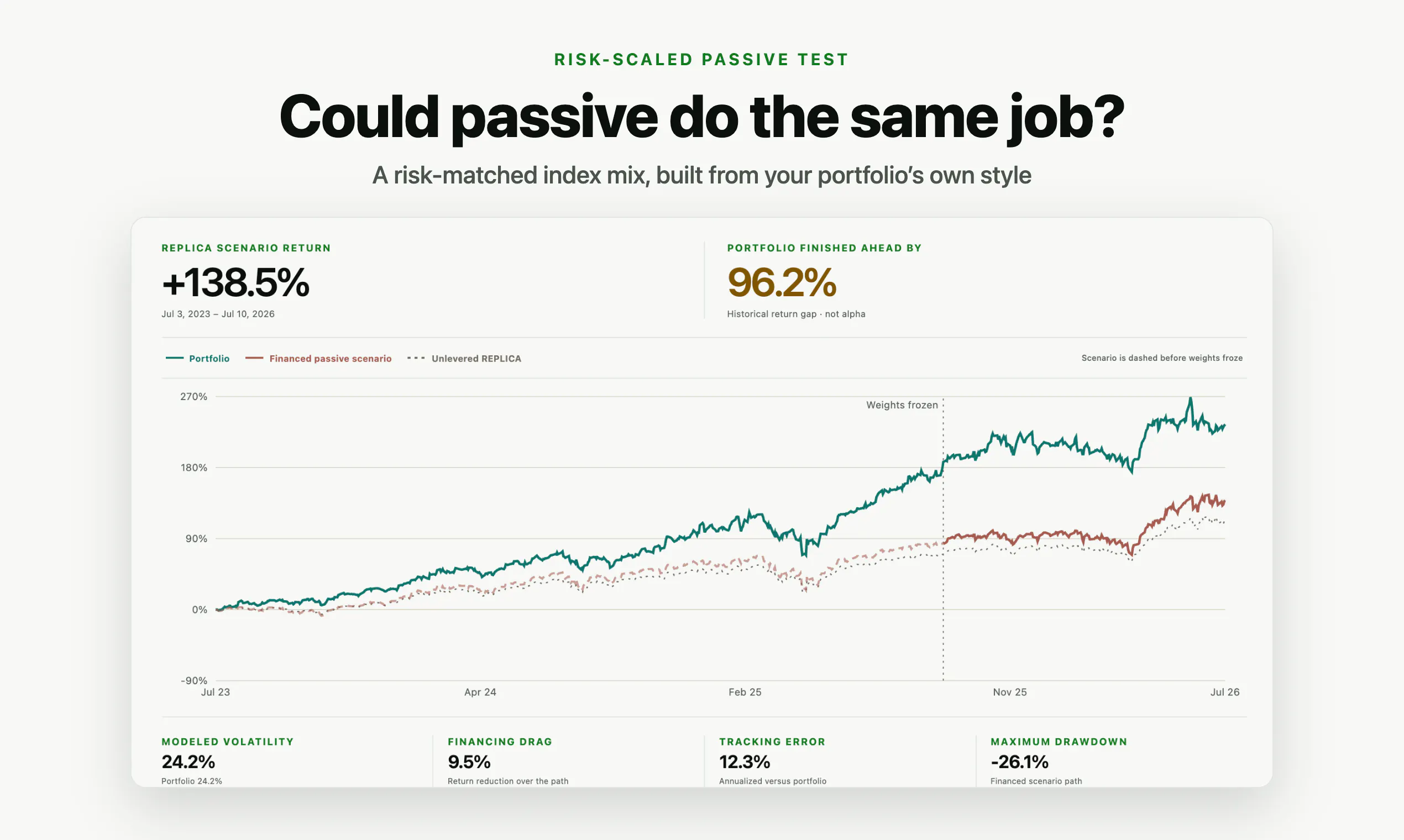 Personal Portfolio Analyst gallery image