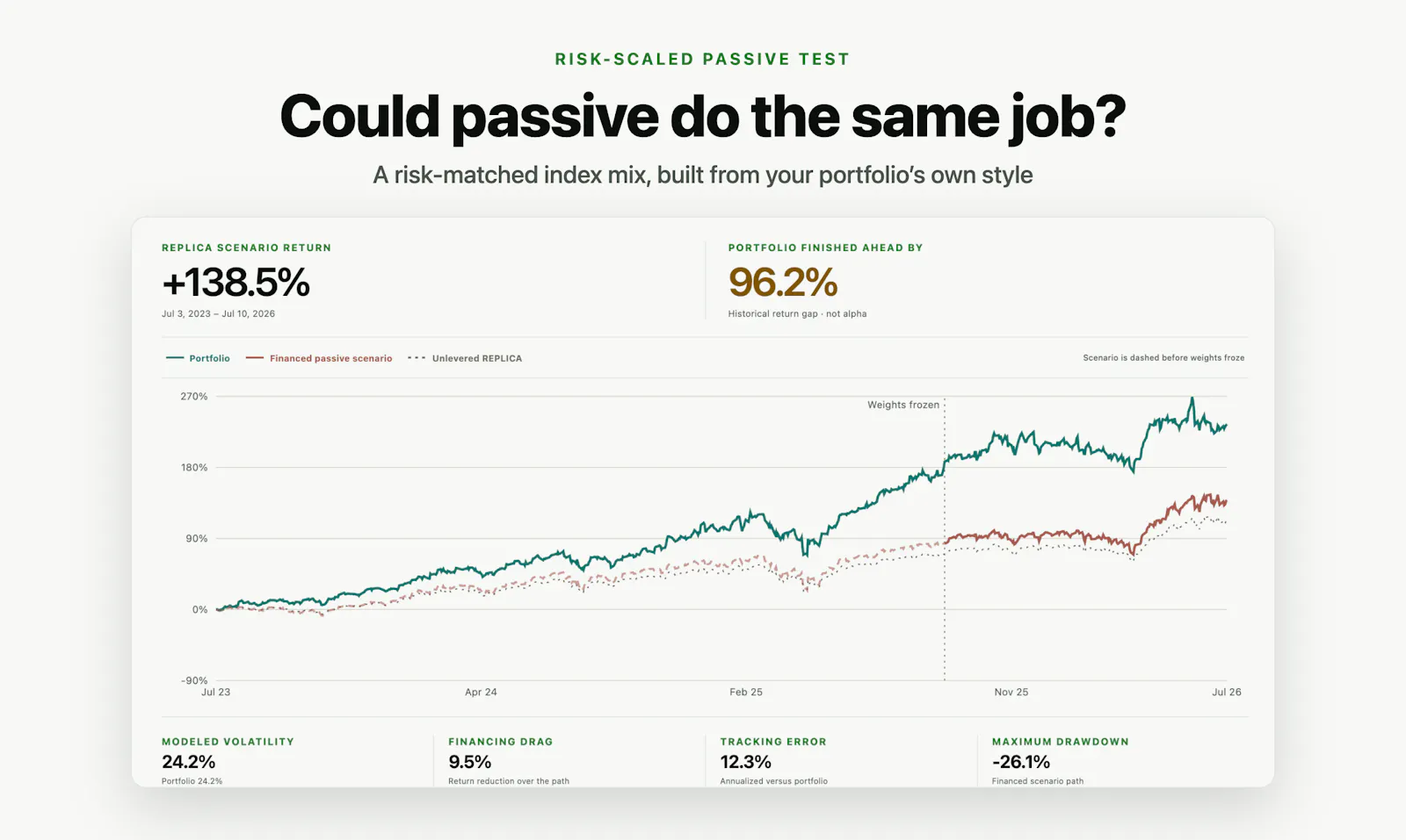 Personal Portfolio Analyst screenshot 4