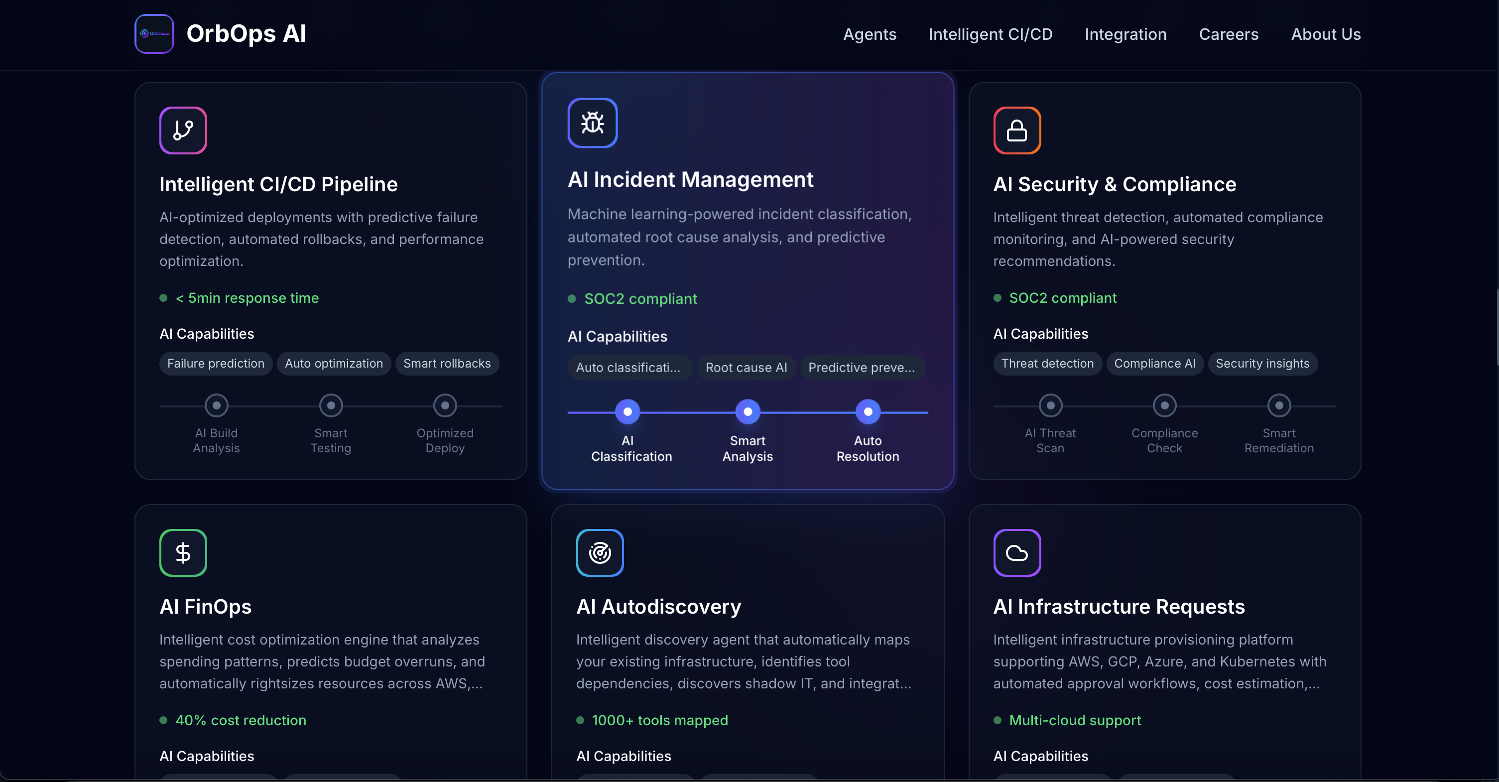Orbops AI - Yeni Nesil Ajan DevOps Platformu-Döngü İnsanı-> Noops medya 4