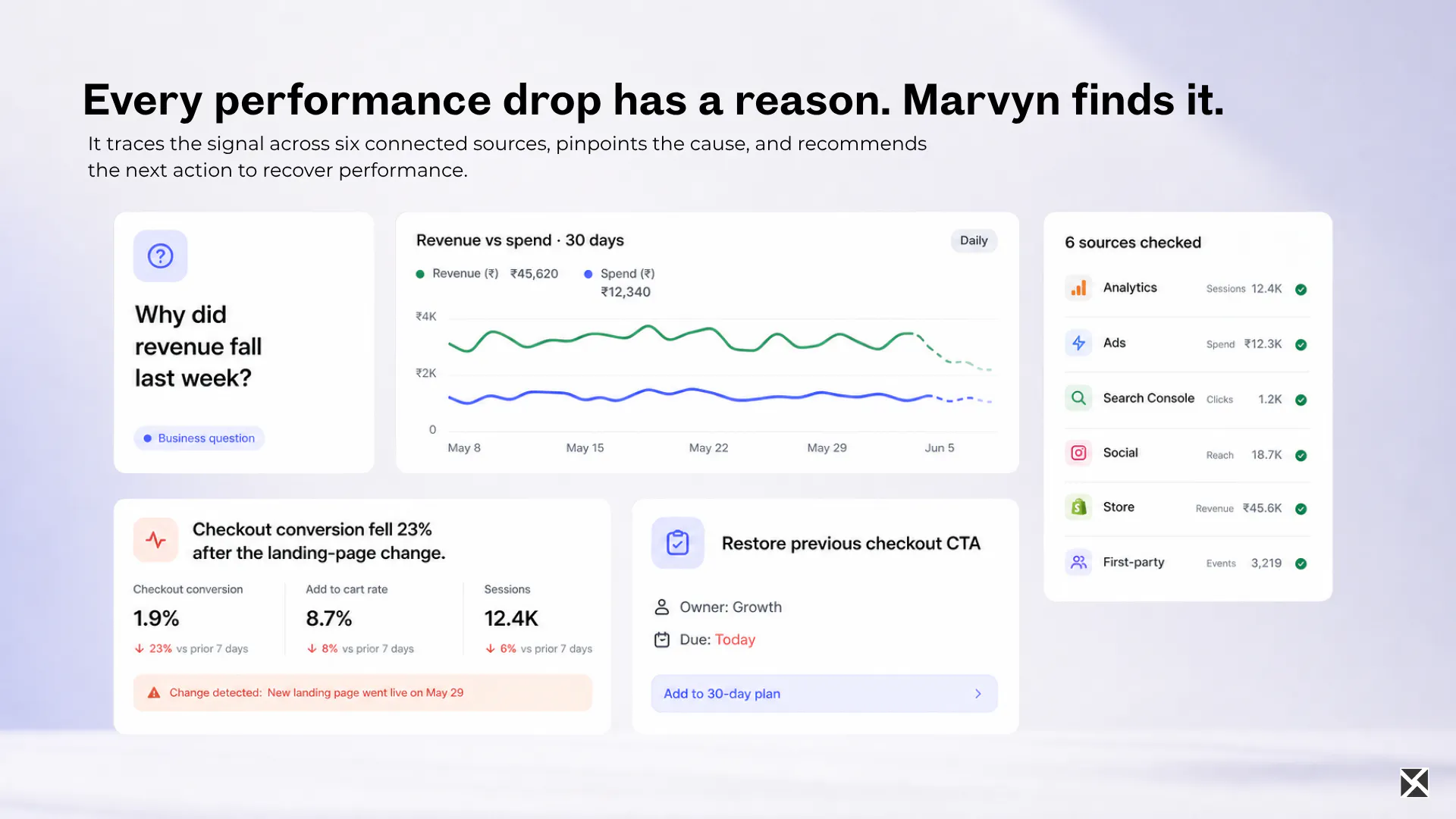Marvyn gallery image