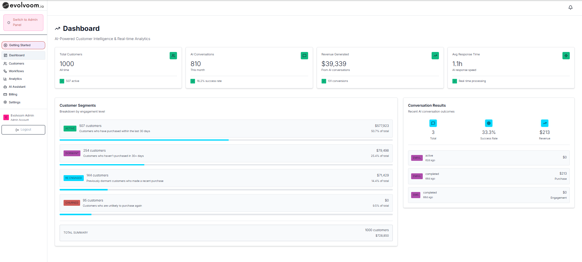 Evolvoom.io gallery image