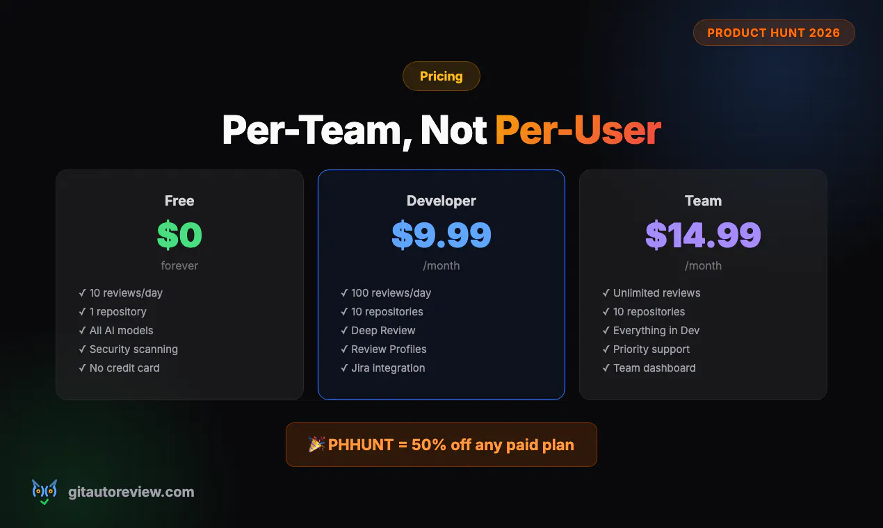 Git AutoReview gallery image