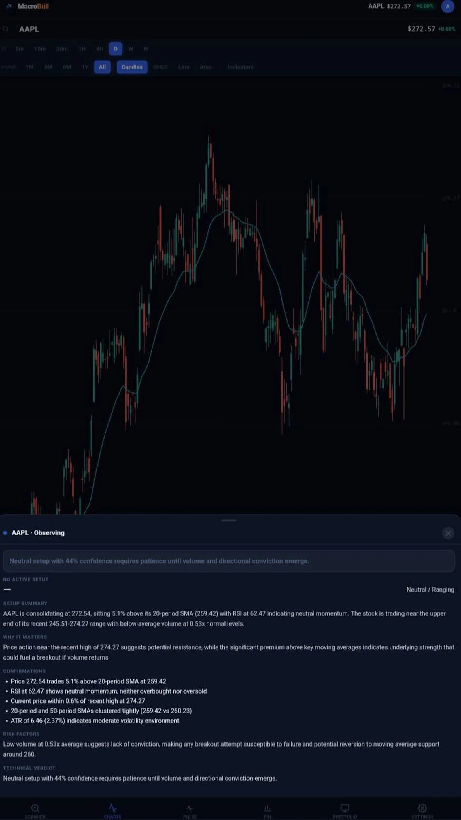 MacroBull screenshot 2
