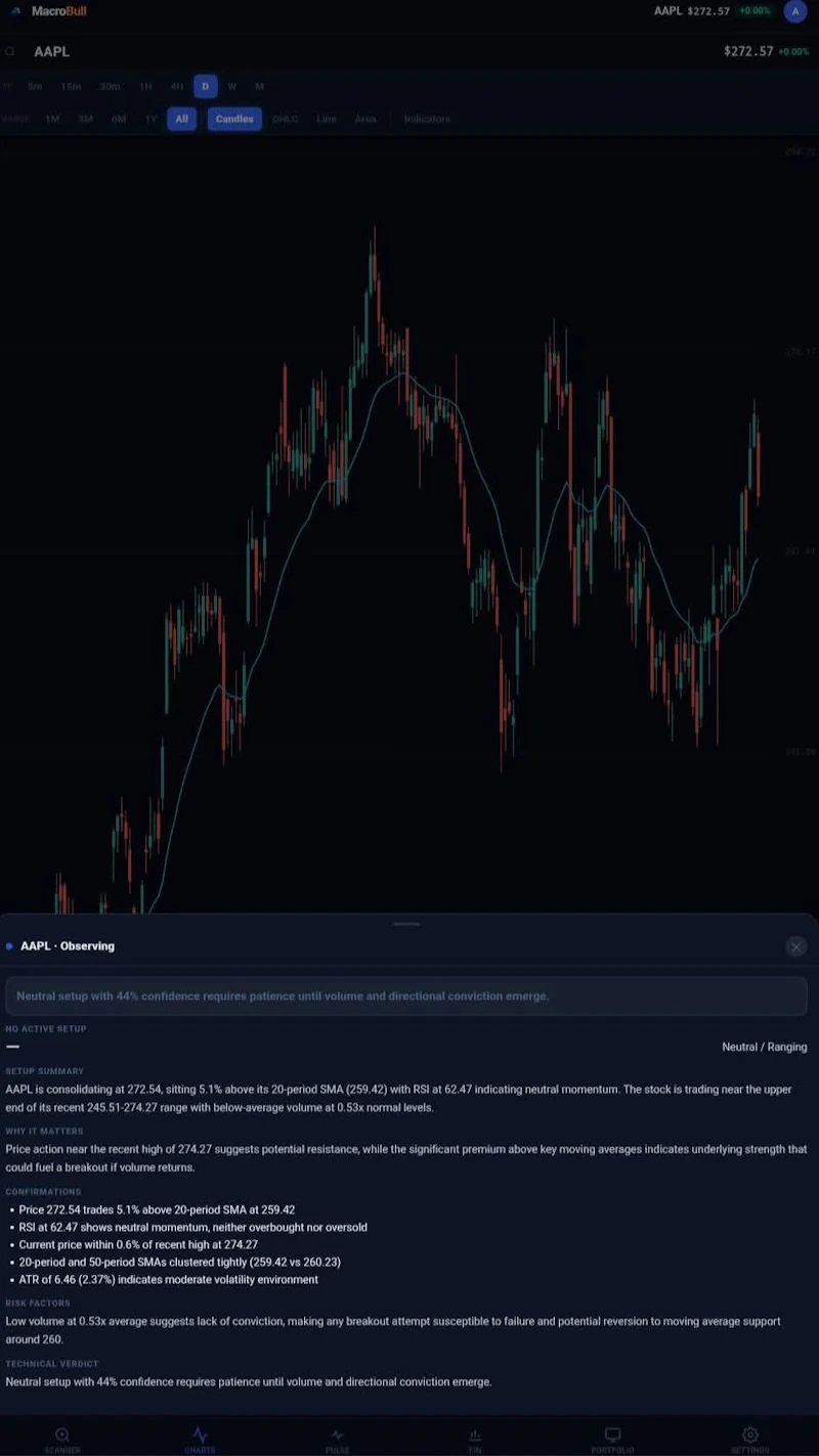 MacroBull screenshot 2