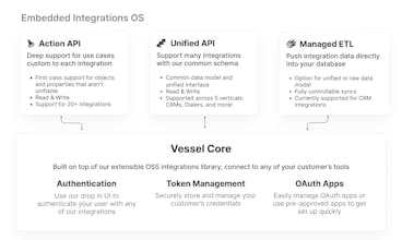 Vessel gallery image