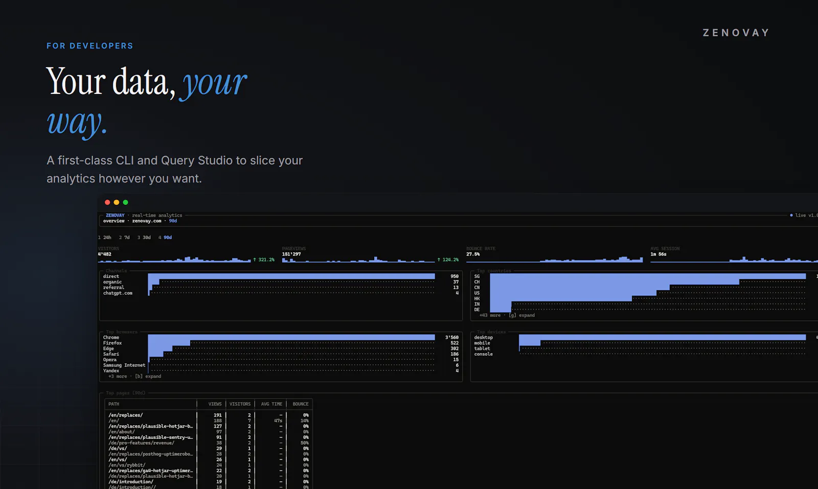 Zenovay screenshot 10