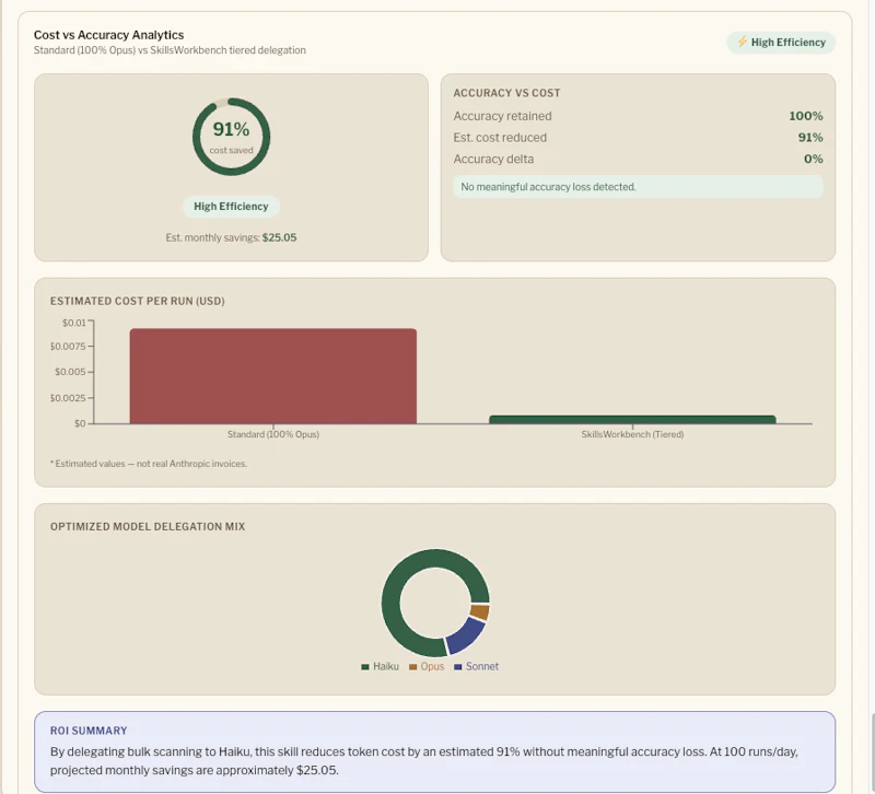 AI Skills Workbench screenshot 5