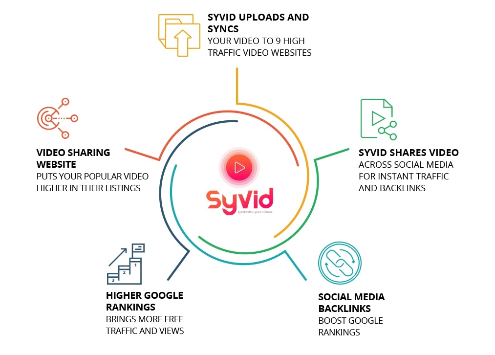 Syvid - Video Syndication Software gallery image