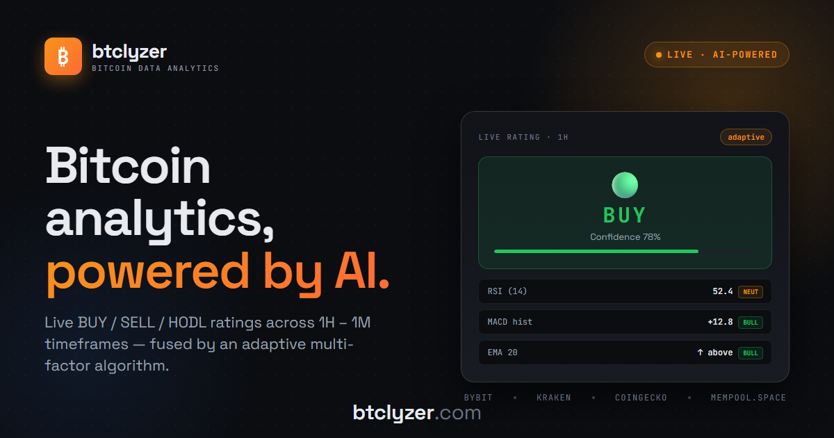 btclyzer gallery image
