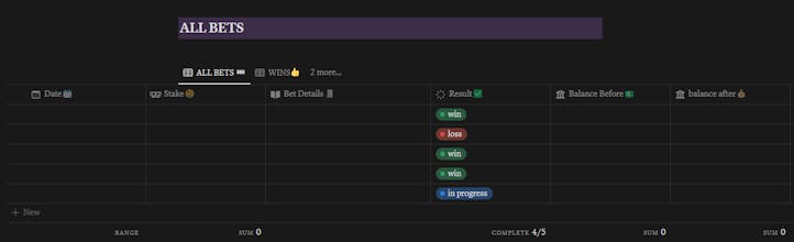 Notion Template : Budgets & Bets Tracker gallery image