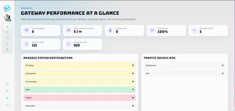 SMSPipe gallery image