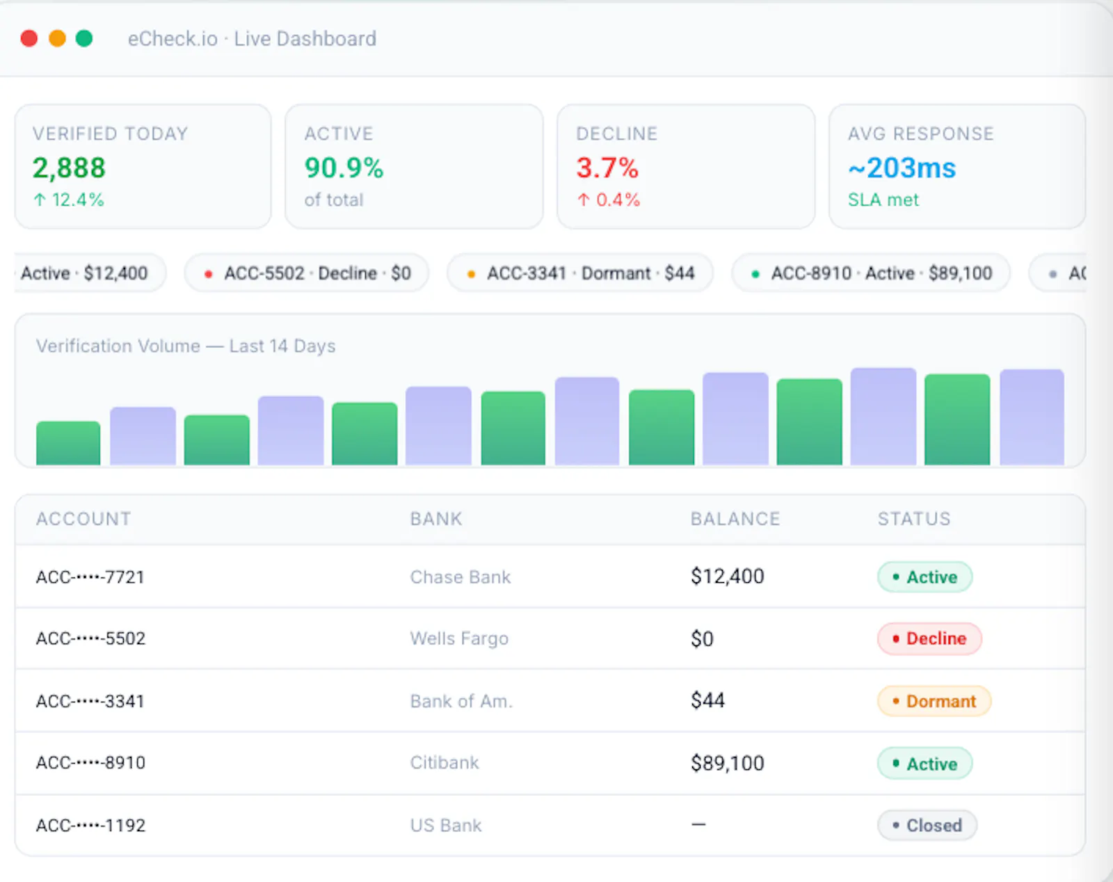 eCheck.io screenshot 2