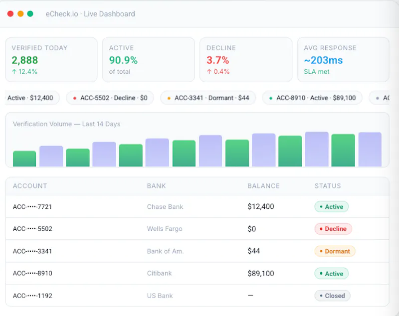 eCheck.io screenshot 2