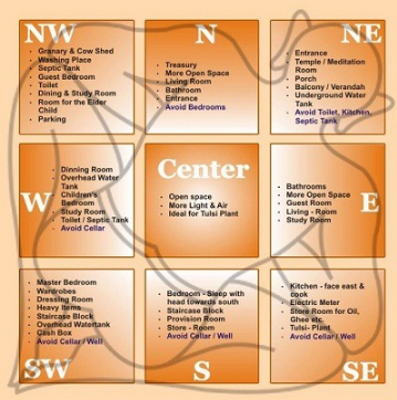 Astrology Reports 2019 