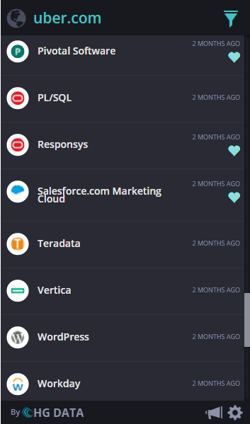 HG Focus gallery image