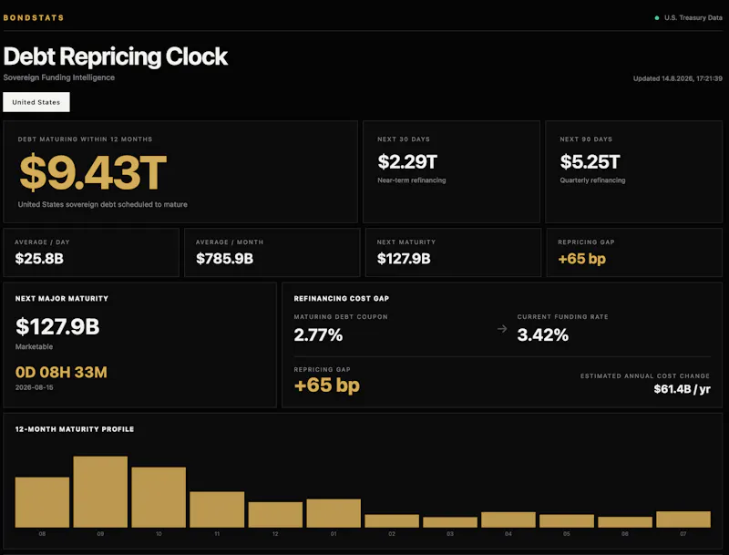BondStats Debt Repricing Clock screenshot 1