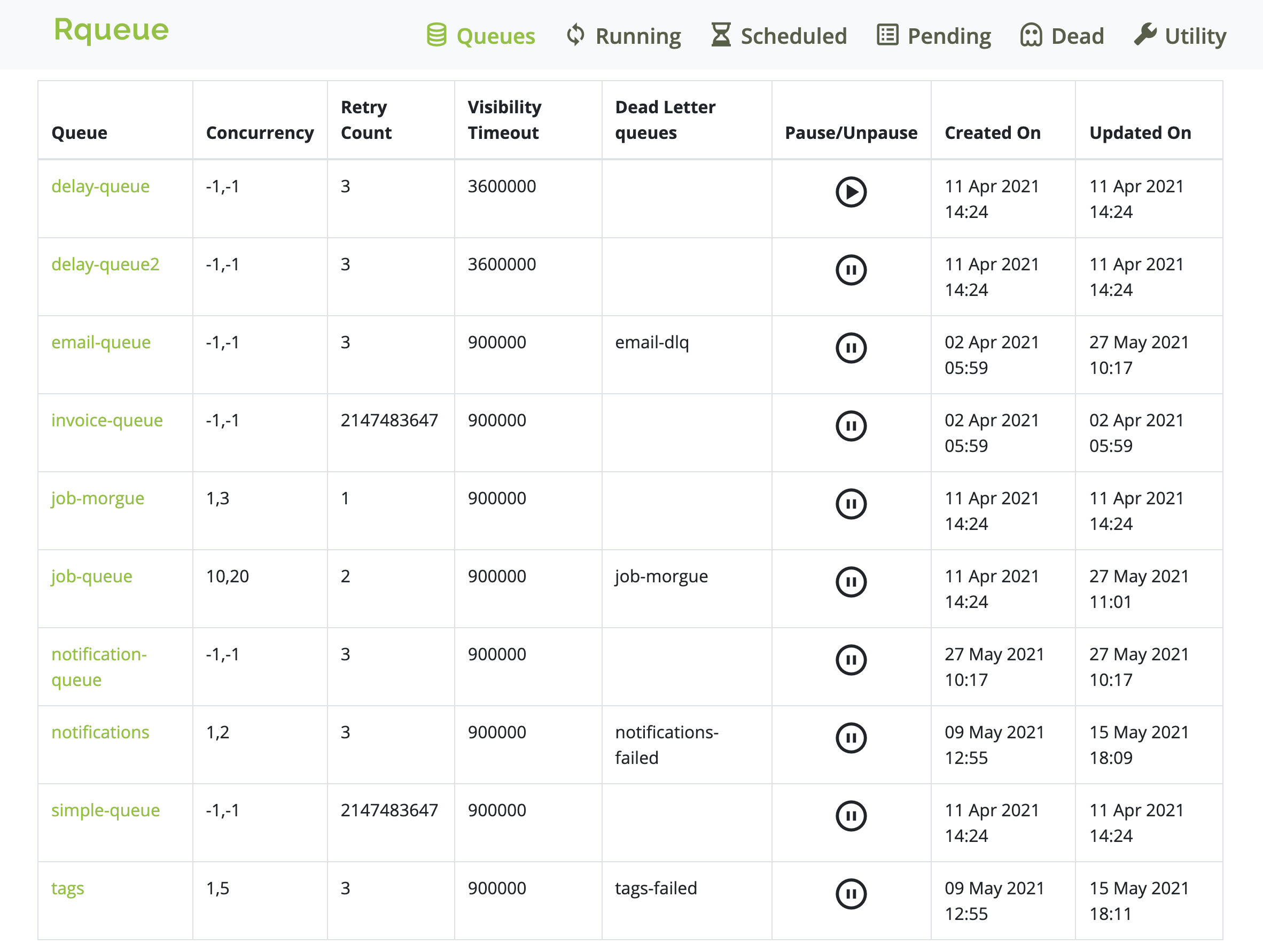 Rqueue aka Redis Queue For Spring/Boot gallery image