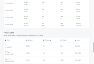 TikTok Analytics - TikMeter gallery image