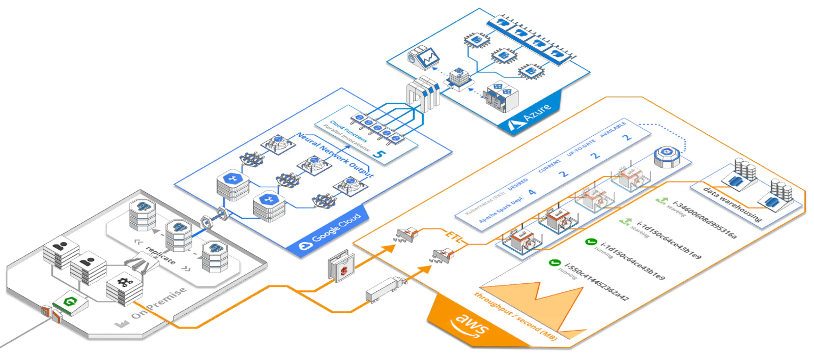 Arcentry - 3D infrastructure diagrams screenshot 2