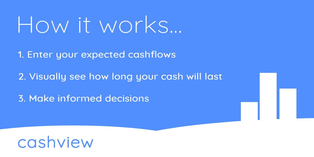 Cashview gallery image