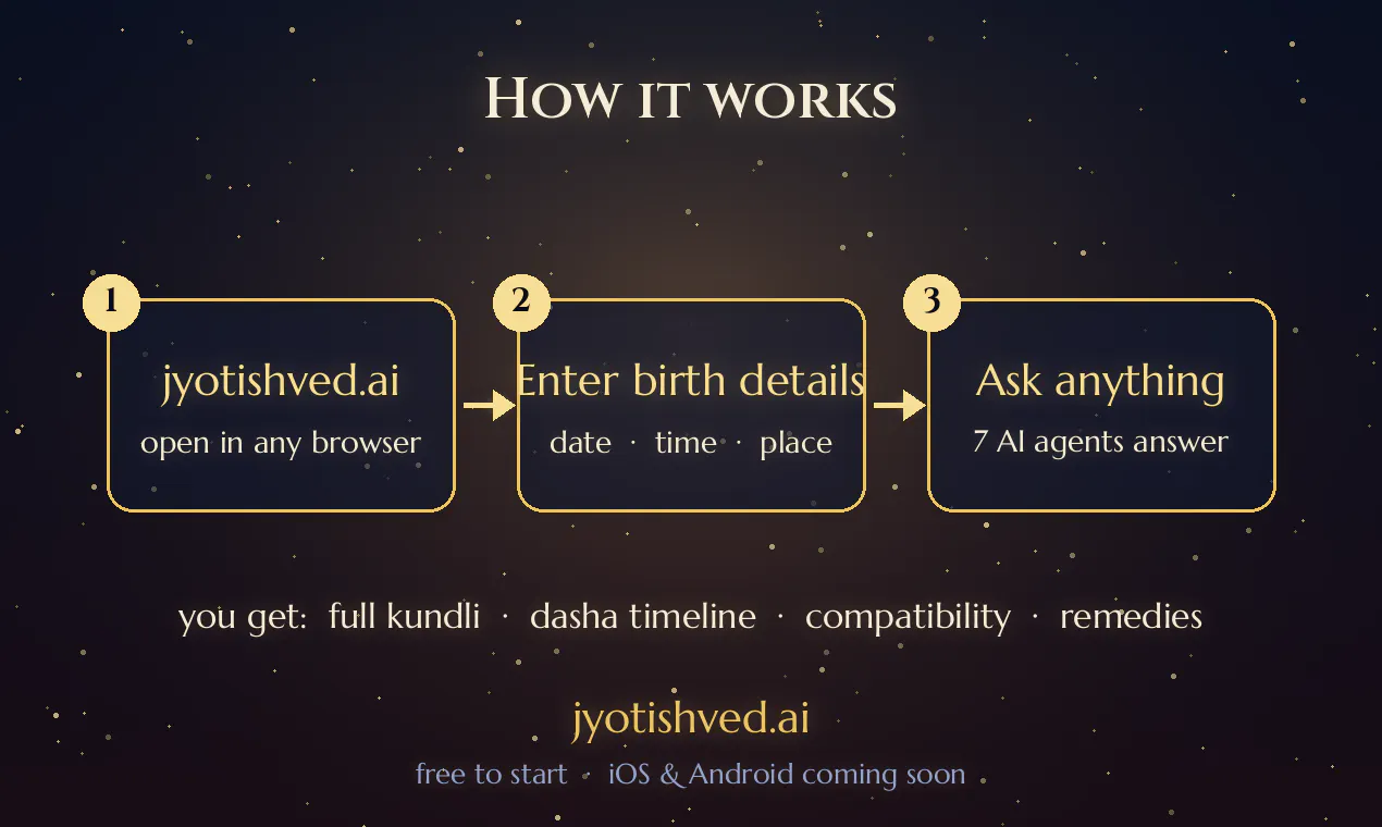 JyotishVed gallery image