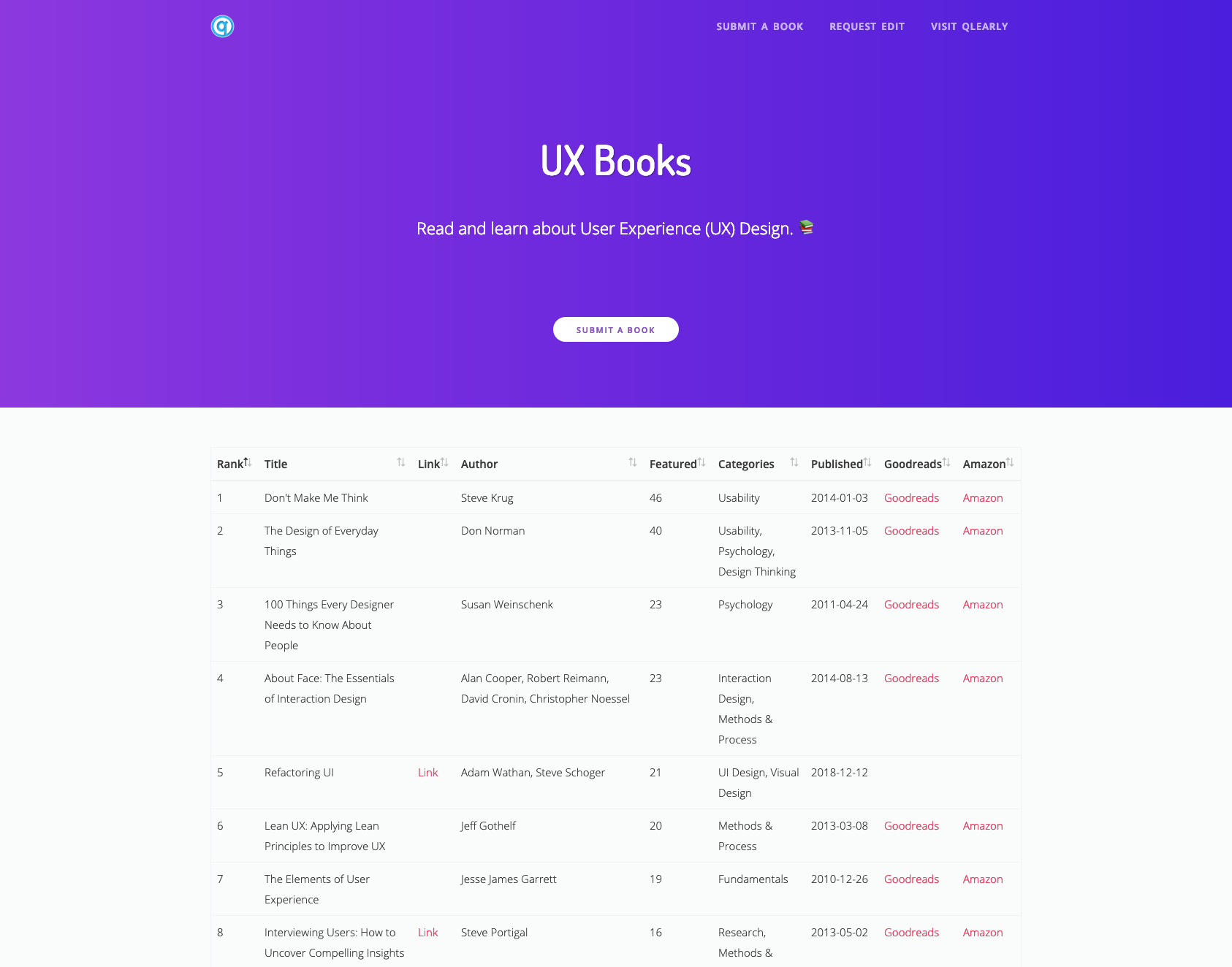 UX Books gallery image