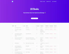 UX Books gallery image