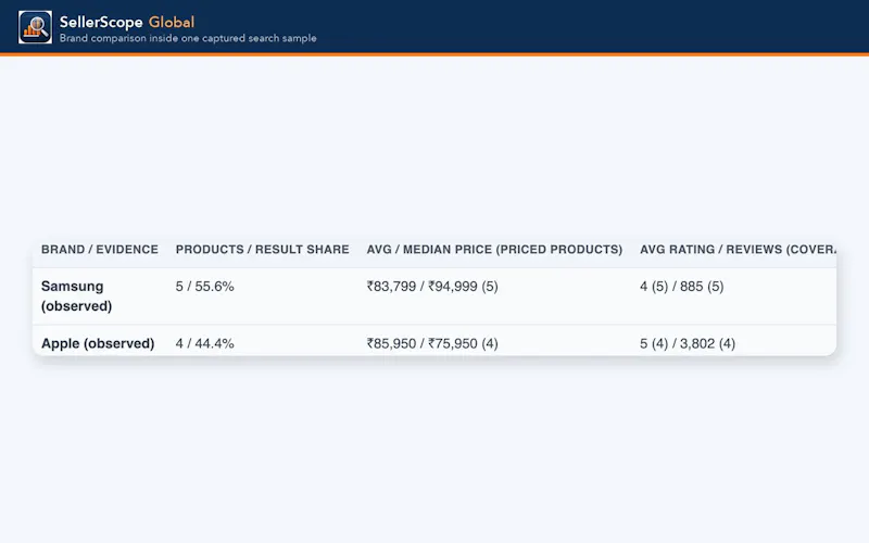 SellerScope Global screenshot 6