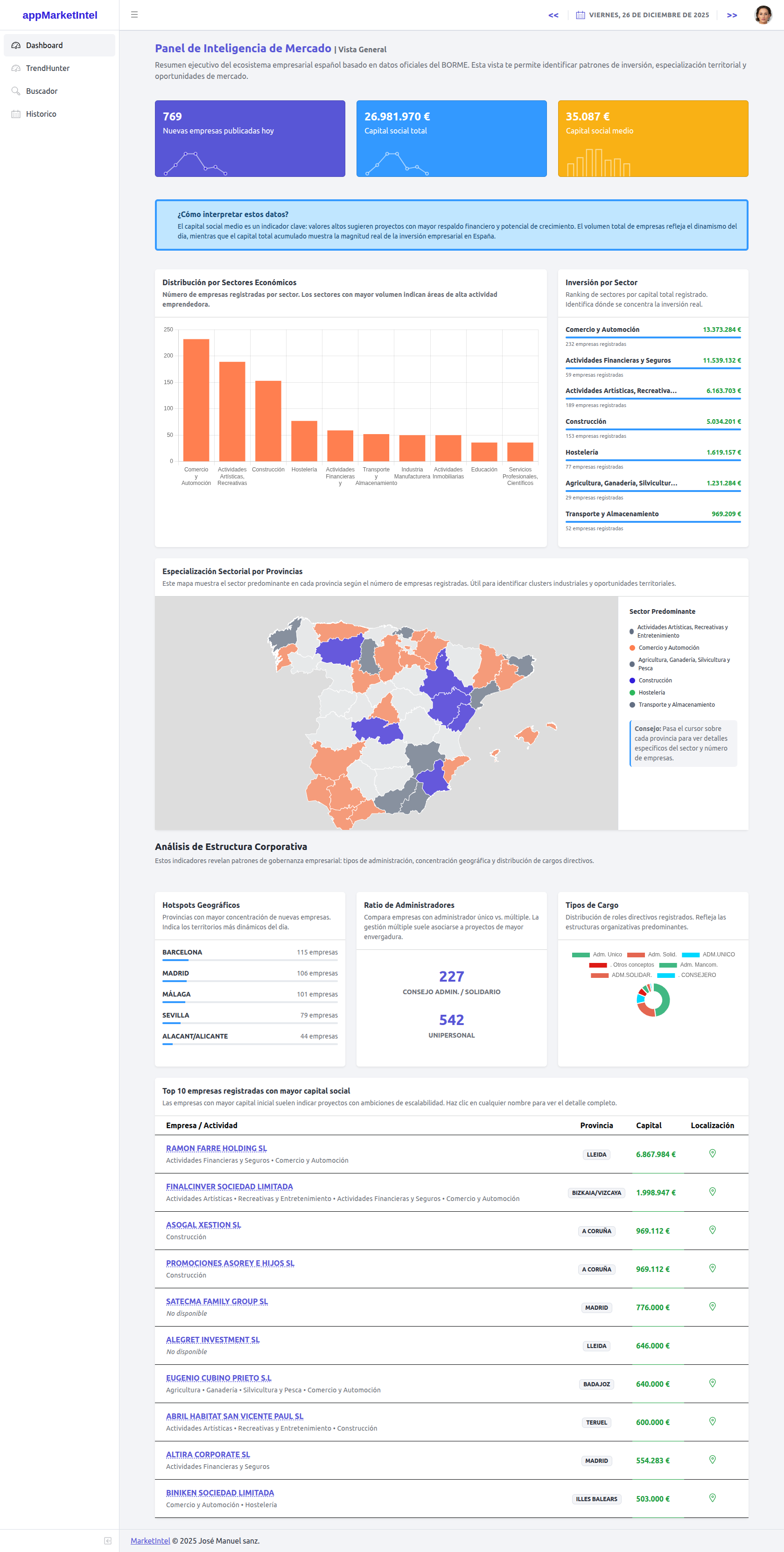 MarketIntel gallery image