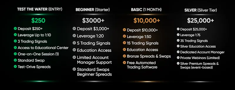 AU Capital Mgmt screenshot 1