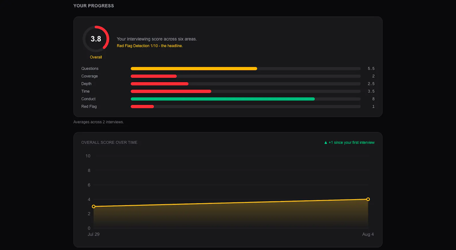 HiringGym screenshot 5