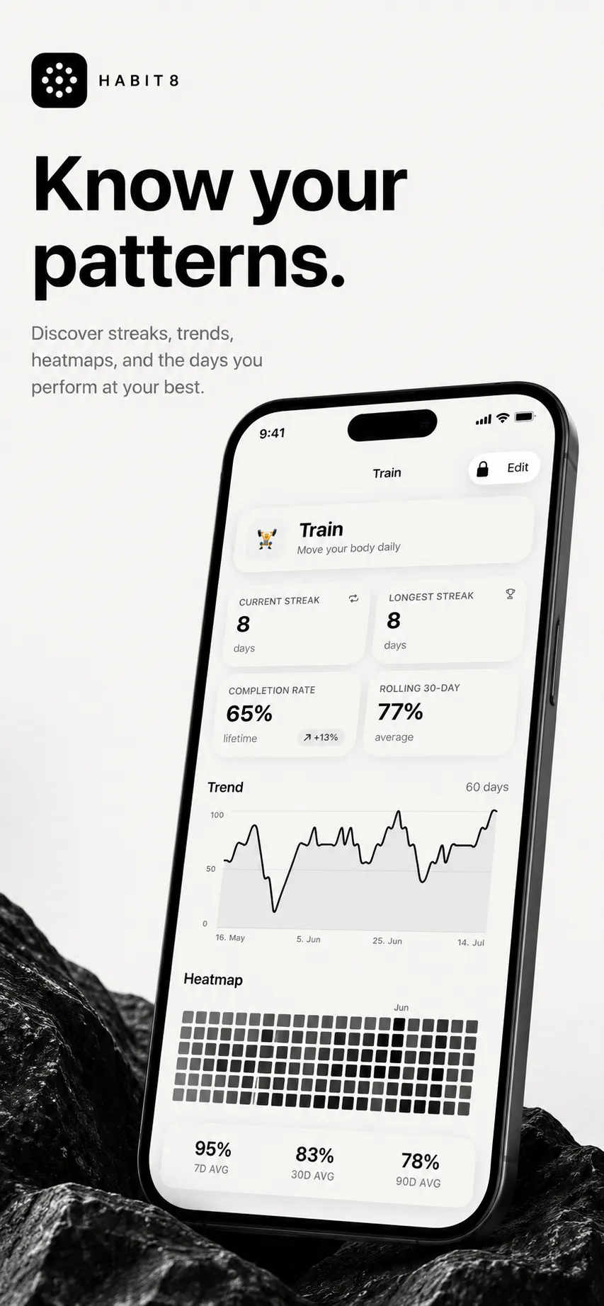 Habit8 - Habit Tracker Analysis screenshot 3