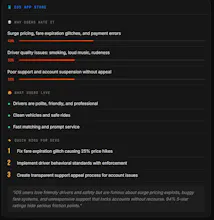 AppRoast Discover Why Users Hate Any App gallery image
