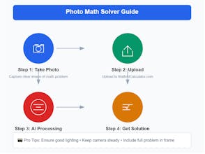 AI Math Calculator & Problem Solver gallery image