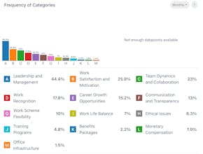 AI Consultant gallery image