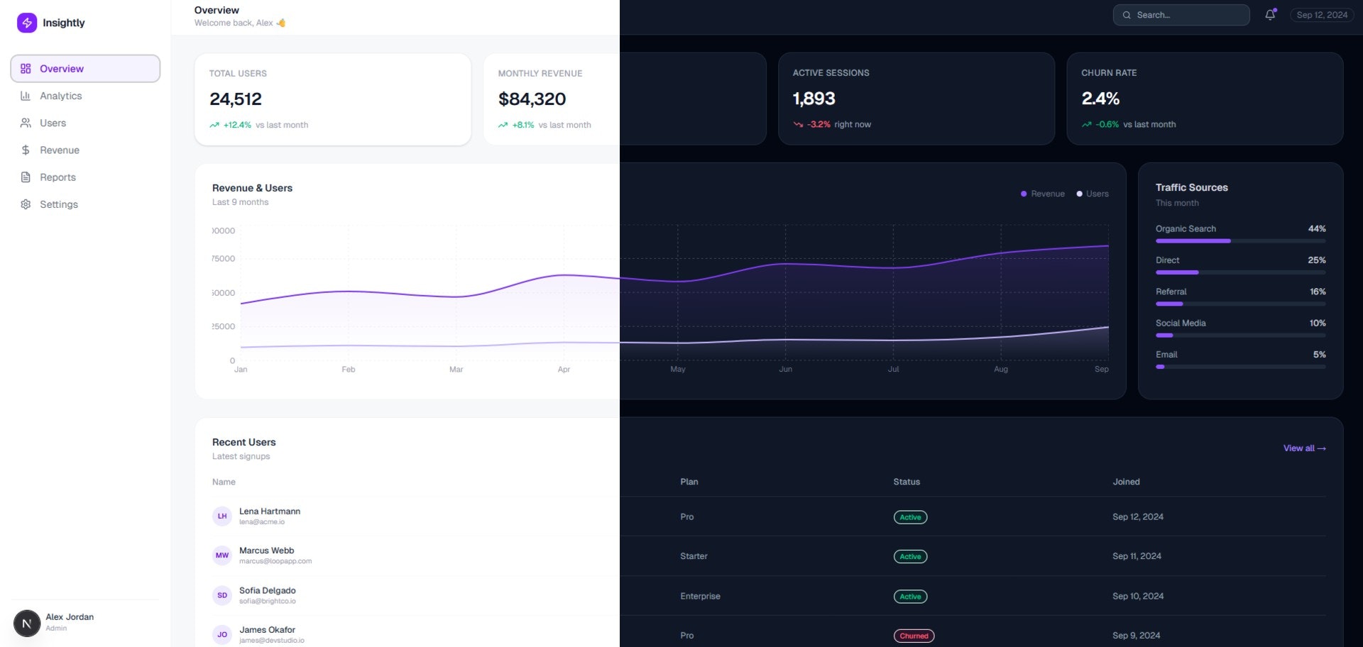 Insightly - SaaS Complete UI Template gallery image