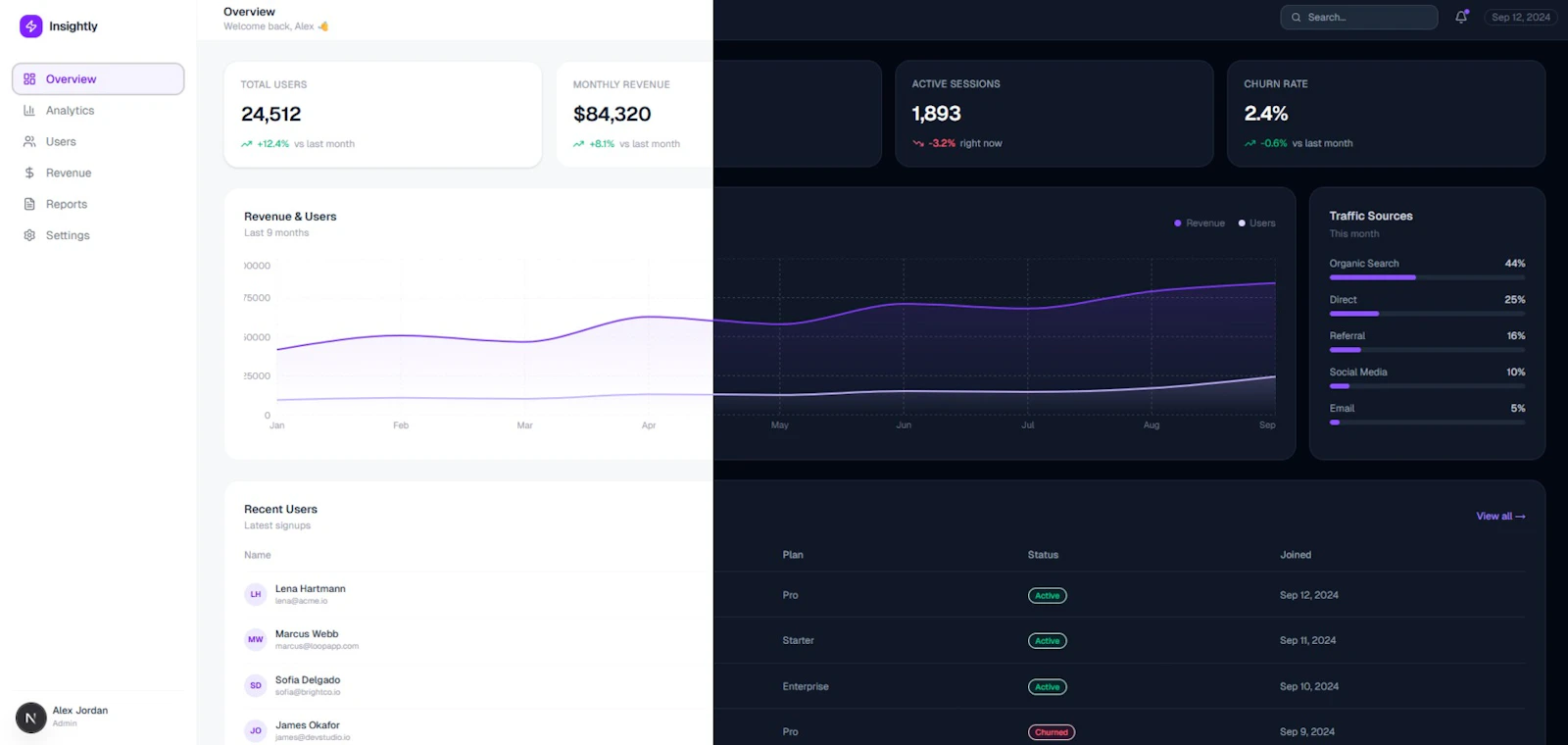 Insightly - SaaS Complete UI Template screenshot 2