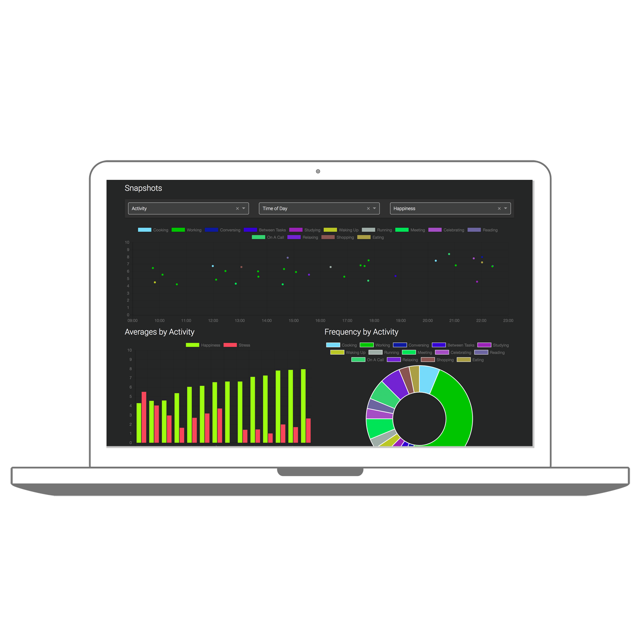 Flow Dashboard