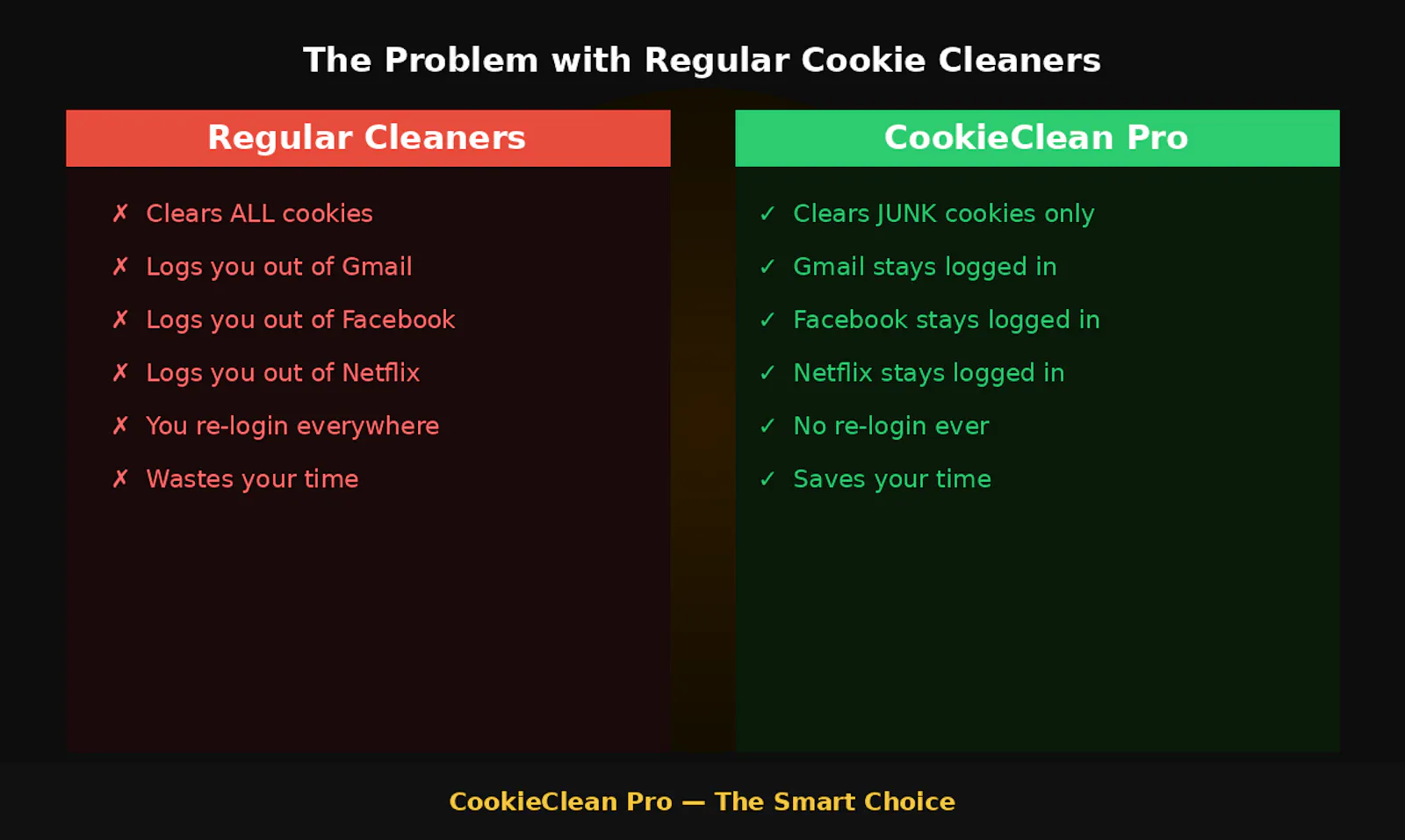 CookieClean Pro screenshot 3